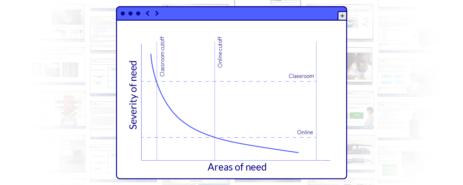 Graph showing trend between severity of need and area of need